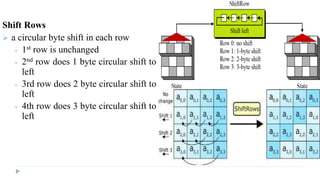 Shift Rows
 a circular byte shift in each row
 1st row is unchanged
 2nd row does 1 byte circular shift to
left
 3rd row does 2 byte circular shift to
left
 4th row does 3 byte circular shift to
left
 