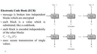 Electronic Code Book (ECB)
 message is broken into independent
blocks which are encrypted
 each block is a value which is
substituted, like a codebook,
 each block is encoded independently
of the other blocks
Ci = EK1(Pi)
 uses: secure transmission of single
values
 