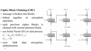 Cipher Block Chaining (CBC)
 message is broken into blocks
 linked together in encryption
operation
 each previous cipher blocks is
chained with current plaintext block,
 use Initial Vector (IV) to start process
Ci = EK1(Pi XOR Ci-1)
Ci-1 = IV
 uses: bulk data encryption,
authentication
 