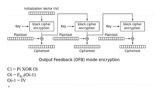 Ci = Pi XOR Oi
Oi = EK1(Oi-1)
Oi-1 = IV
 