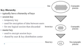 Key Hierarchy
 typically have a hierarchy of keys
 session key
 temporary key
 used for encryption of data between users
 for one logical session then discarded
 master key
 used to encrypt session keys
 shared by user & key distribution center
 