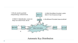 Automatic Key Distribution
 