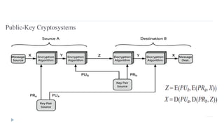 Public-Key Cryptosystems
 