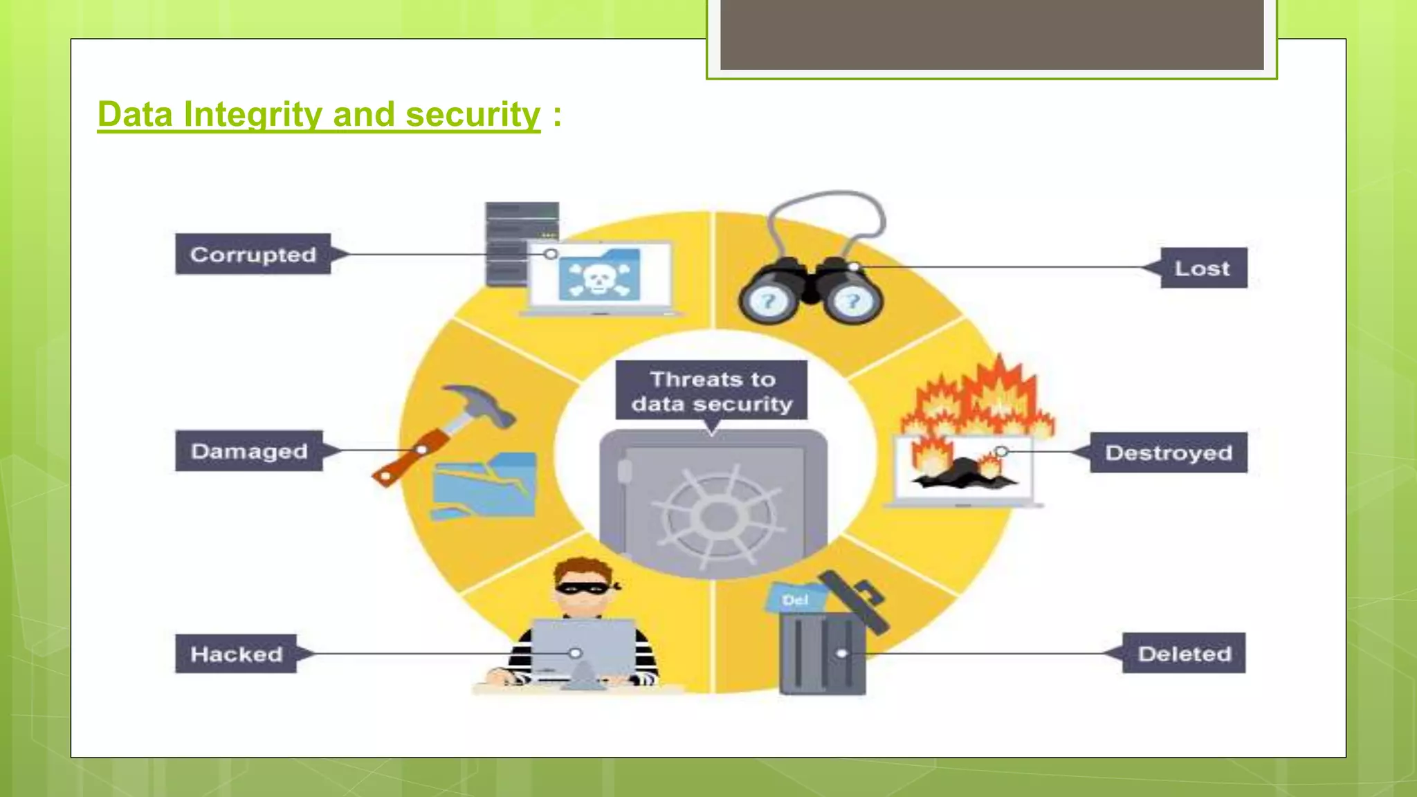 Data Integrity and security :
 