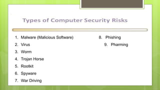 1. Malware (Malicious Software) 8. Phishing
2. Virus 9. Pharming
3. Worm
4. Trojan Horse
5. Rootkit
6. Spyware
7. War Driving
 