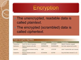  The unencrypted, readable data is
called plaintext.
 The encrypted (scrambled) data is
called ciphertext.
 