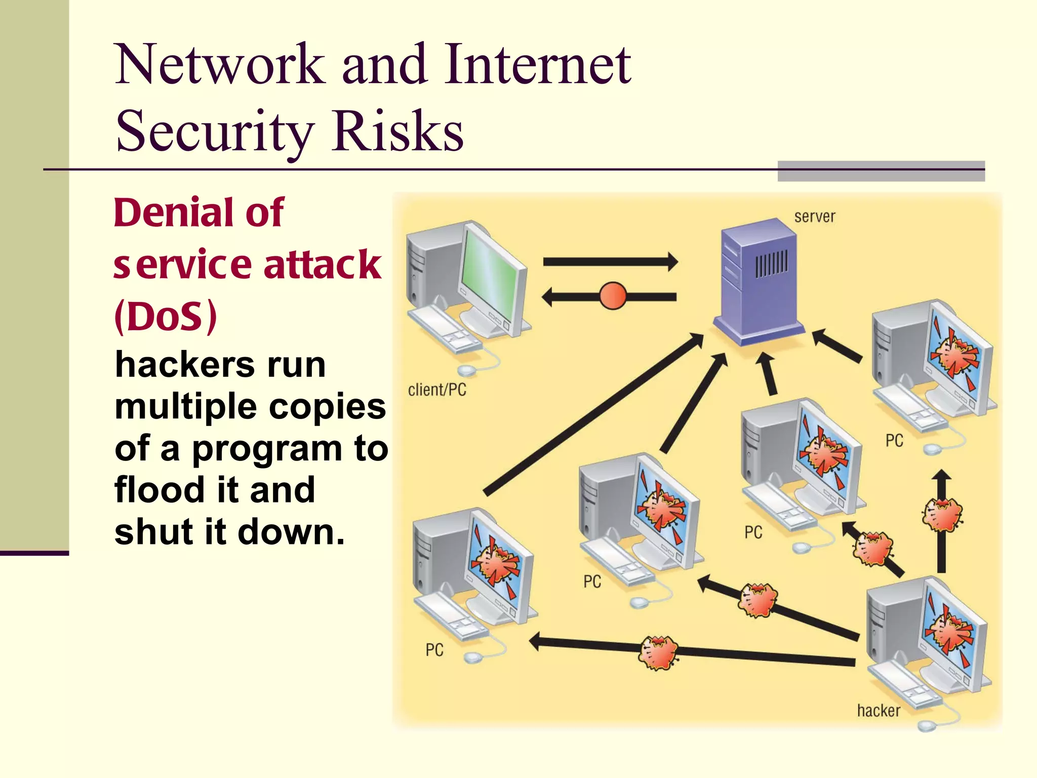 Network and Internet  Security Risks Denial of service attack (DoS)   hackers run multiple copies of a program to flood it and shut it down. 