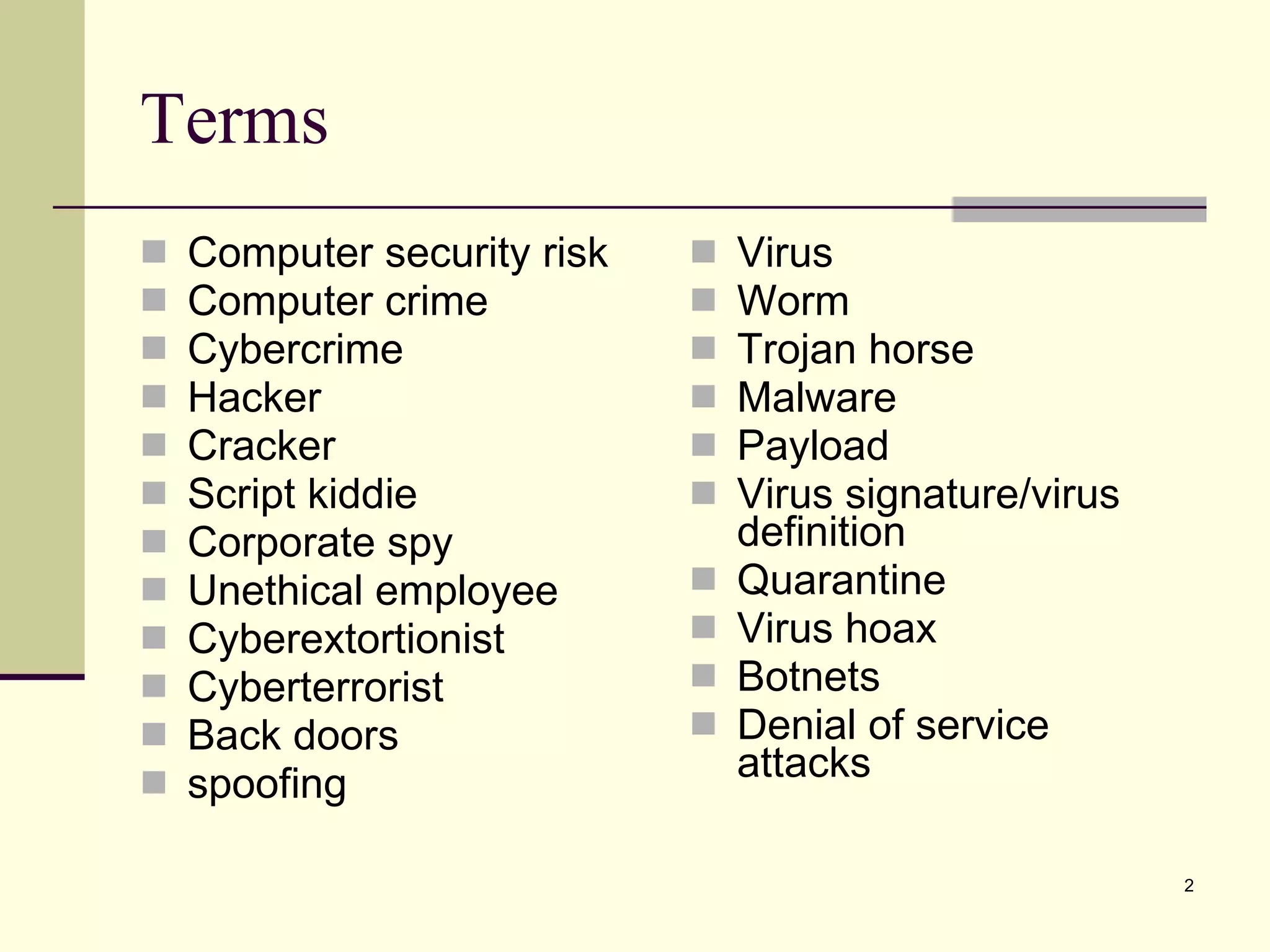 Terms Computer security risk Computer crime Cybercrime Hacker Cracker Script kiddie Corporate spy  Unethical employee Cyberextortionist Cyberterrorist Back doors spoofing Virus Worm Trojan horse Malware Payload Virus signature/virus definition Quarantine Virus hoax Botnets Denial of service attacks 
