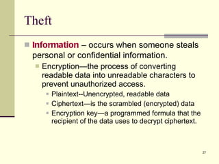 Theft Information  – occurs when someone steals personal or confidential information. Encryption—the process of converting readable data into unreadable characters to prevent unauthorized access. Plaintext--Unencrypted, readable data Ciphertext—is the scrambled (encrypted) data Encryption key—a programmed formula that the recipient of the data uses to decrypt ciphertext. 