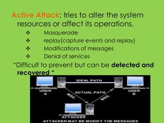 Computer security basics | PPTX