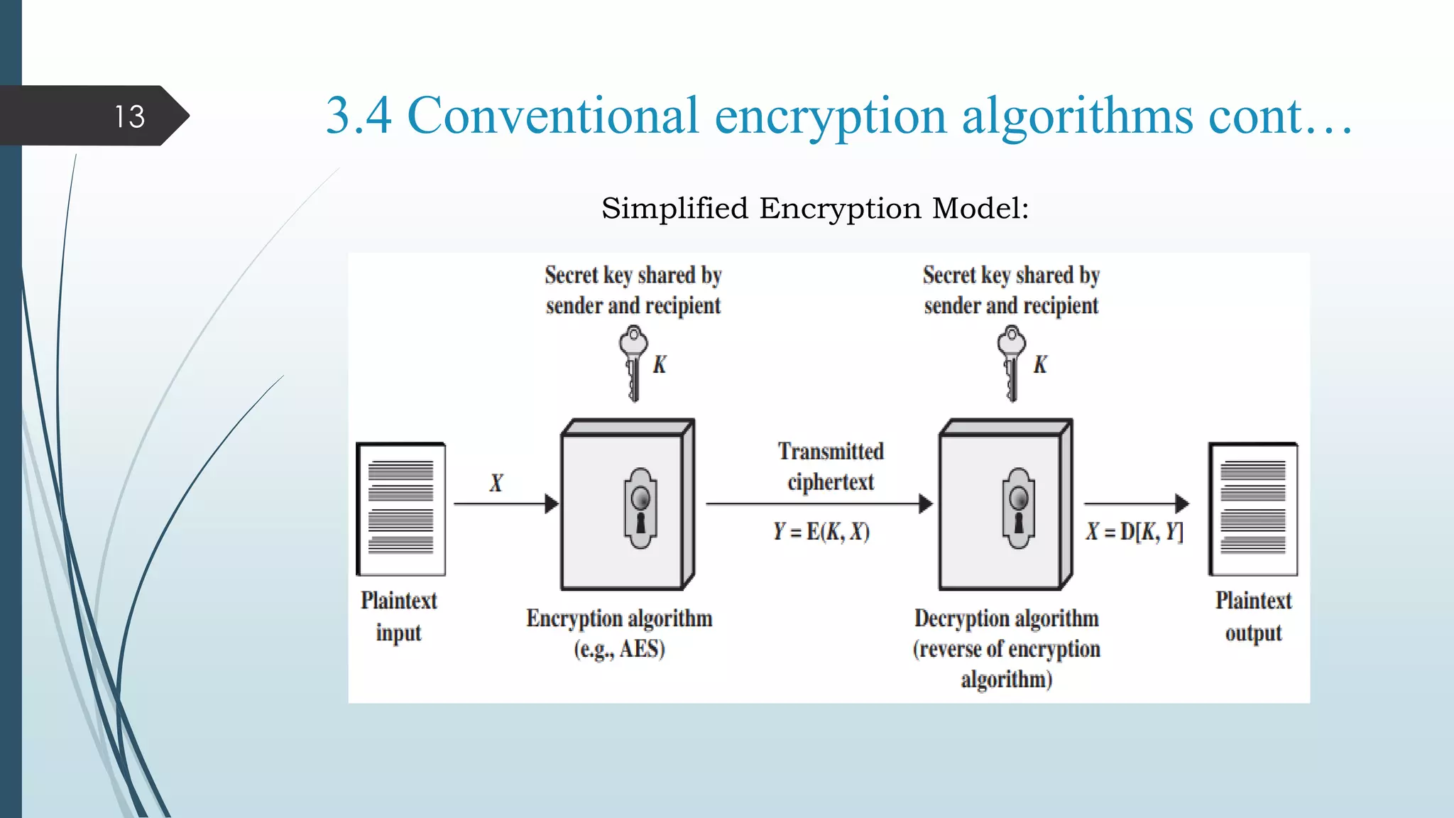 3.4 Conventional encryption algorithms cont…
Simplified Encryption Model:
13
 