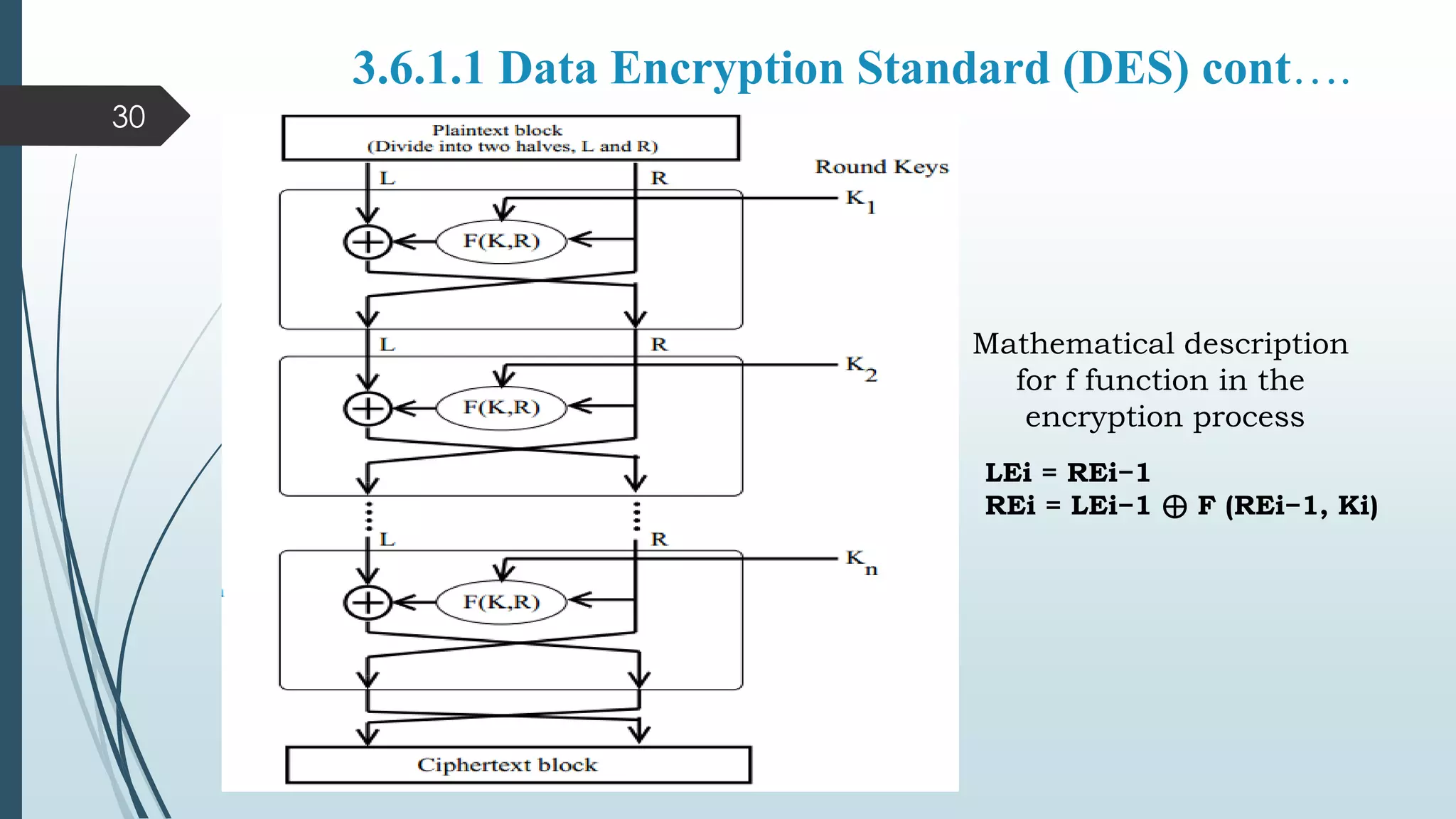 3.6.1.1 Data Encryption Standard (DES) cont….
30
LEi = REi−1
REi = LEi−1 ⊕ F (REi−1, Ki)
Mathematical description
for f function in the
encryption process
 