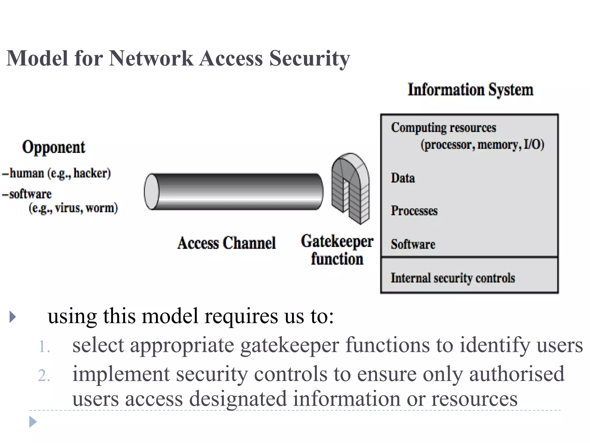 Model for Network Access Security
 using this model requires us to:
1. select appropriate gatekeeper functions to identify users
2. implement security controls to ensure only authorised
users access designated information or resources
 