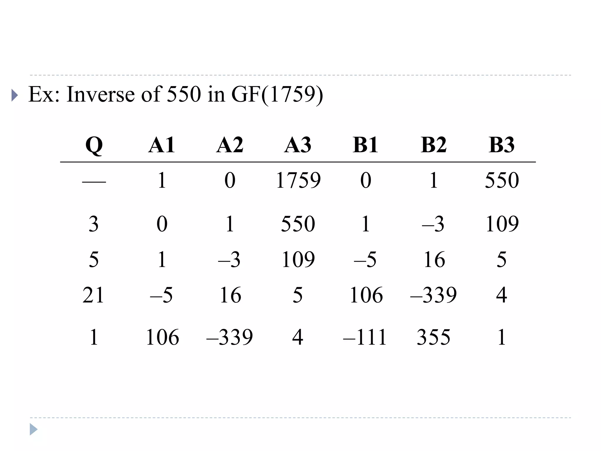  Ex: Inverse of 550 in GF(1759)
Q A1 A2 A3 B1 B2 B3
— 1 0 1759 0 1 550
3 0 1 550 1 –3 109
5 1 –3 109 –5 16 5
21 –5 16 5 106 –339 4
1 106 –339 4 –111 355 1
 