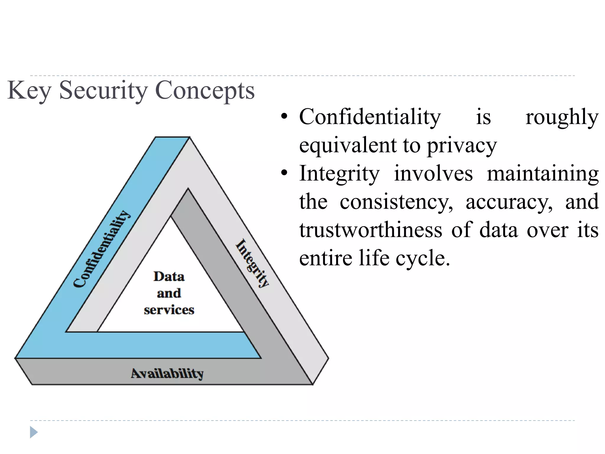 Key Security Concepts
• Confidentiality is roughly
equivalent to privacy
• Integrity involves maintaining
the consistency, accuracy, and
trustworthiness of data over its
entire life cycle.
 