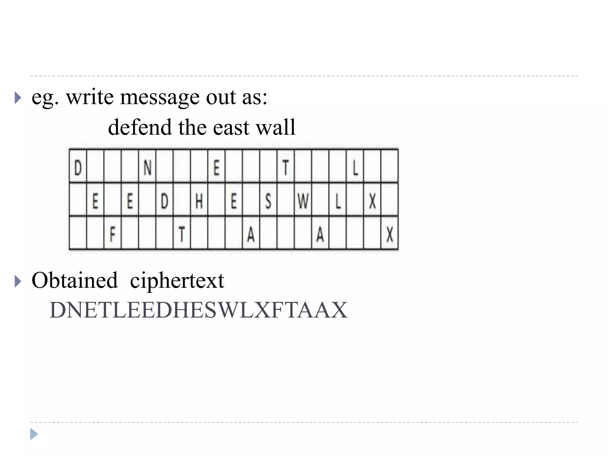  eg. write message out as:
defend the east wall
 Obtained ciphertext
DNETLEEDHESWLXFTAAX
 