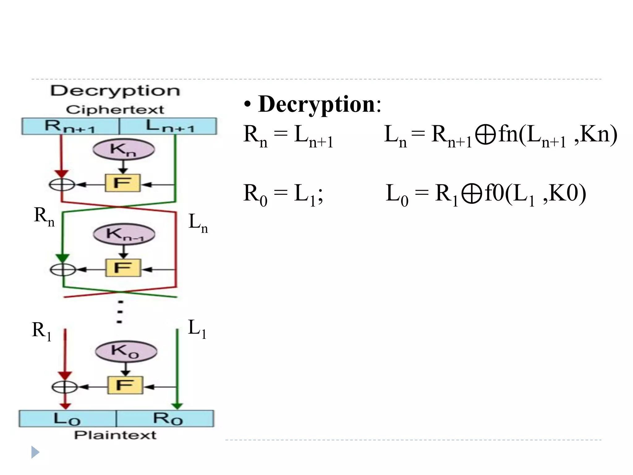 • Decryption:
Rn = Ln+1 Ln = Rn+1⊕fn(Ln+1 ,Kn)
R0 = L1; L0 = R1⊕f0(L1 ,K0)
Rn Ln
R1
L1
 