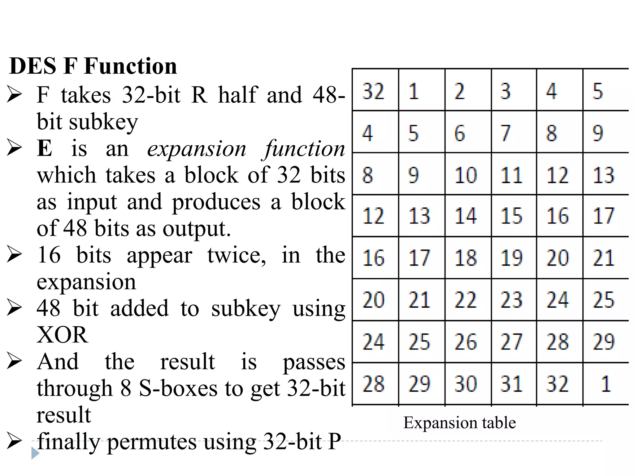  F takes 32-bit R half and 48-
bit subkey
 E is an expansion function
which takes a block of 32 bits
as input and produces a block
of 48 bits as output.
 16 bits appear twice, in the
expansion
 48 bit added to subkey using
XOR
 And the result is passes
through 8 S-boxes to get 32-bit
result
 finally permutes using 32-bit P
DES F Function
Expansion table
 