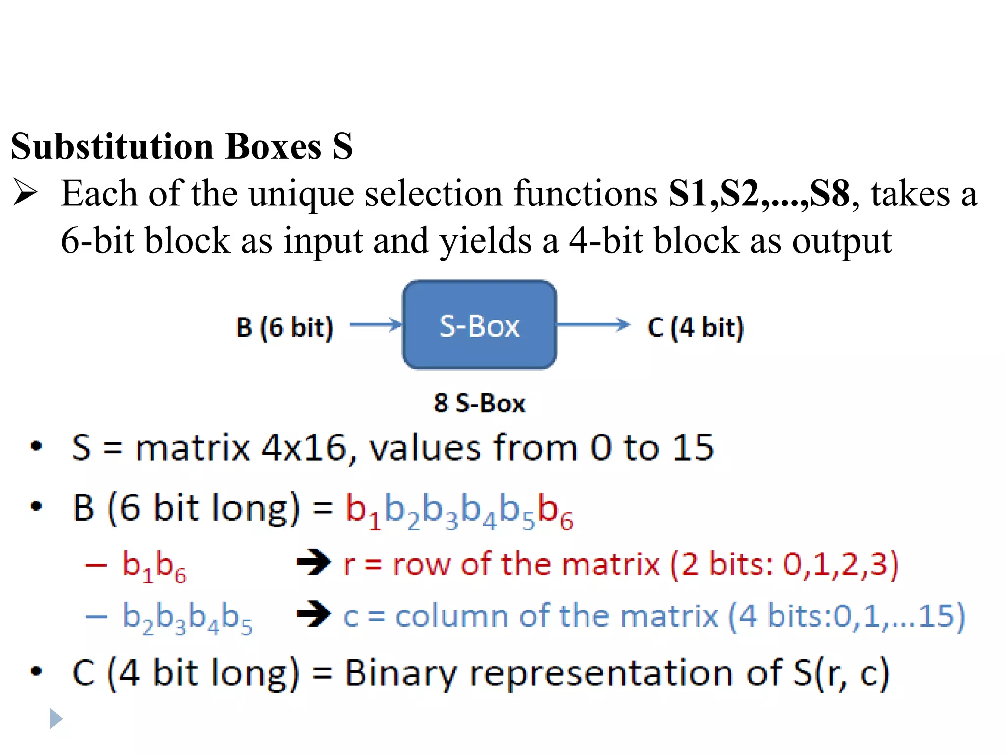 Substitution Boxes S
 Each of the unique selection functions S1,S2,...,S8, takes a
6-bit block as input and yields a 4-bit block as output
 