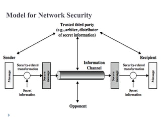 Model for Network Security
 