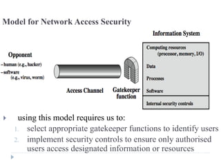 Model for Network Access Security
 using this model requires us to:
1. select appropriate gatekeeper functions to identify users
2. implement security controls to ensure only authorised
users access designated information or resources
 