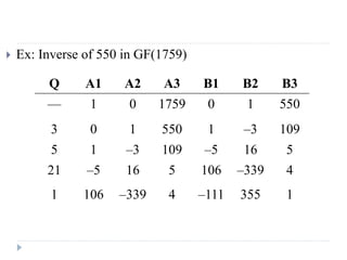  Ex: Inverse of 550 in GF(1759)
Q A1 A2 A3 B1 B2 B3
— 1 0 1759 0 1 550
3 0 1 550 1 –3 109
5 1 –3 109 –5 16 5
21 –5 16 5 106 –339 4
1 106 –339 4 –111 355 1
 