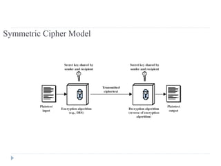 Symmetric Cipher Model
 