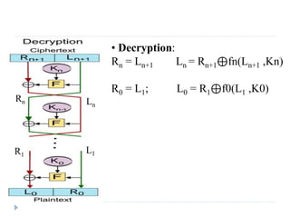 • Decryption:
Rn = Ln+1 Ln = Rn+1⊕fn(Ln+1 ,Kn)
R0 = L1; L0 = R1⊕f0(L1 ,K0)
Rn Ln
R1
L1
 