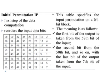 Initial Permutation IP
 first step of the data
computation
 reorders the input data bits
• This table specifies the
input permutation on a 64-
bit block.
• The meaning is as follows:
 the first bit of the output is
taken from the 58th bit of
the input;
 the second bit from the
50th bit, and so on, with
the last bit of the output
taken from the 7th bit of
the input.
 