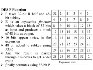  F takes 32-bit R half and 48-
bit subkey
 E is an expansion function
which takes a block of 32 bits
as input and produces a block
of 48 bits as output.
 16 bits appear twice, in the
expansion
 48 bit added to subkey using
XOR
 And the result is passes
through 8 S-boxes to get 32-bit
result
 finally permutes using 32-bit P
DES F Function
Expansion table
 