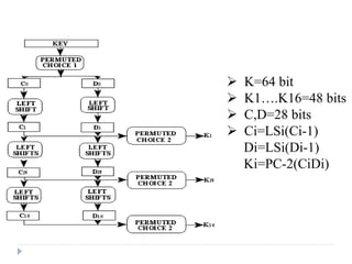  K=64 bit
 K1….K16=48 bits
 C,D=28 bits
 Ci=LSi(Ci-1)
Di=LSi(Di-1)
Ki=PC-2(CiDi)
 