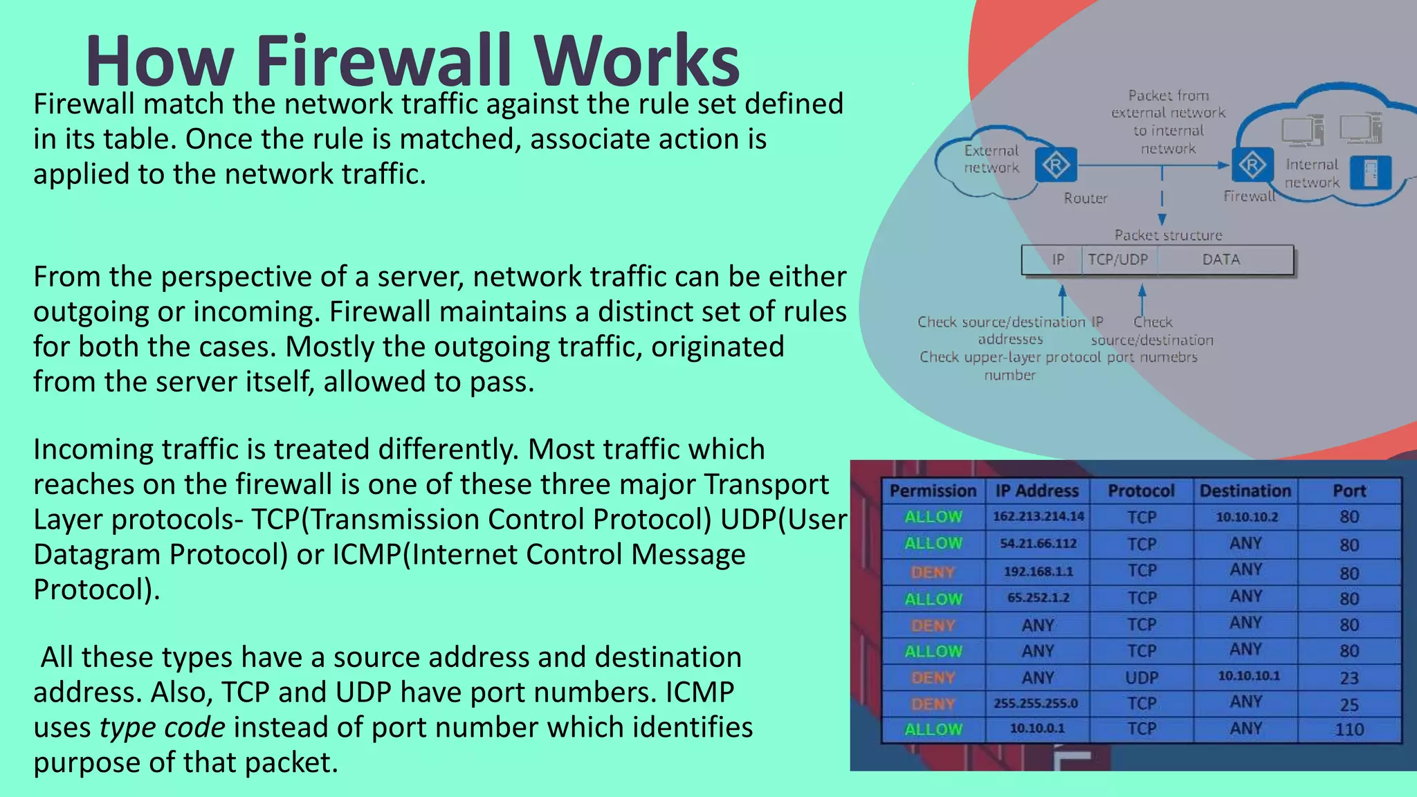 Computer Security Presentation | PPTX
