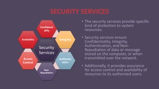 SECURITY SERVICES
• The security services provide specific
kind of protection to system
resources.
• Security services ensure
Confidentiality, Integrity,
Authentication, and Non-
Repudiation of data or message
stored on the computer, or when
transmitted over the network.
• Additionally, it provides assurance
for access control and availability of
resources to its authorized users.
Security
Services
Confidenti
ality
Integrity
Authentic
ation
Non-
Repudiation
Access
Control
Availability
 
