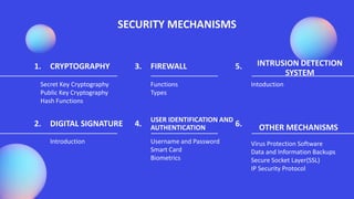 SECURITY MECHANISMS
Intoduction
INTRUSION DETECTION
SYSTEM
Functions
Types
Username and Password
Smart Card
Biometrics
USER IDENTIFICATION AND
AUTHENTICATION
Secret Key Cryptography
Public Key Cryptography
Hash Functions
CRYPTOGRAPHY FIREWALL
Introduction
DIGITAL SIGNATURE
Virus Protection Software
Data and Information Backups
Secure Socket Layer(SSL)
IP Security Protocol
OTHER MECHANISMS
1.
2.
3.
4.
5.
6.
 