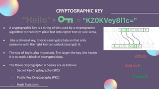CRYPTOGRAPHIC KEY
● A cryptographic key is a string of bits used by a cryptographic
algorithm to transform plain text into cipher text or vice versa.
● Like a physical key, it locks (encrypts) data so that only
someone with the right key can unlock (decrypt) it.
● The size of key is also important. The larger the key, the harder
it is to crack a block of encrypted data.
● The three cryptographic schemes are as follows:
○ Secret Key Cryptography (SKC)
○ Public Key Cryptography (PKC)
○ Hash Functions
Shift by 3
Attack
Dwwdfn
 