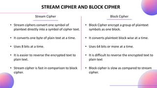 STREAM CIPHER AND BLOCK CIPHER
Stream Cipher
• Stream ciphers convert one symbol of
plaintext directly into a symbol of cipher text.
• It converts one byte of plain text at a time.
• Uses 8 bits at a time.
• It is easier to reverse the encrypted text to
plain text.
• Stream cipher is fast in comparison to block
cipher.
Block Cipher
• Block Cipher encrypt a group of plaintext
symbols as one block.
• It converts plaintext block wise at a time.
• Uses 64 bits or more at a time.
• It is difficult to reverse the encrypted text to
plain text
• Block cipher is slow as compared to stream
cipher.
 