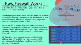 How Firewall Works
Firewall match the network traffic against the rule set defined
in its table. Once the rule is matched, associate action is
applied to the network traffic.
From the perspective of a server, network traffic can be either
outgoing or incoming. Firewall maintains a distinct set of rules
for both the cases. Mostly the outgoing traffic, originated
from the server itself, allowed to pass.
Incoming traffic is treated differently. Most traffic which
reaches on the firewall is one of these three major Transport
Layer protocols- TCP(Transmission Control Protocol) UDP(User
Datagram Protocol) or ICMP(Internet Control Message
Protocol).
All these types have a source address and destination
address. Also, TCP and UDP have port numbers. ICMP
uses type code instead of port number which identifies
purpose of that packet.
 