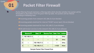 Packet Filter Firewall
01
Contd…
Packet filtering firewall maintains a filtering table which decides whether the packet will be
forwarded or discarded. From the given filtering table, the packets will be Filtered
according to following rules:
Incoming packets from network 192.168.21.0 are blocked.
Incoming packets destined for internal TELNET server (port 23) are blocked.
Incoming packets destined for host 192.168.21.3 are blocked.
All well-known services to the network 192.168.21.0 are allowed.
 