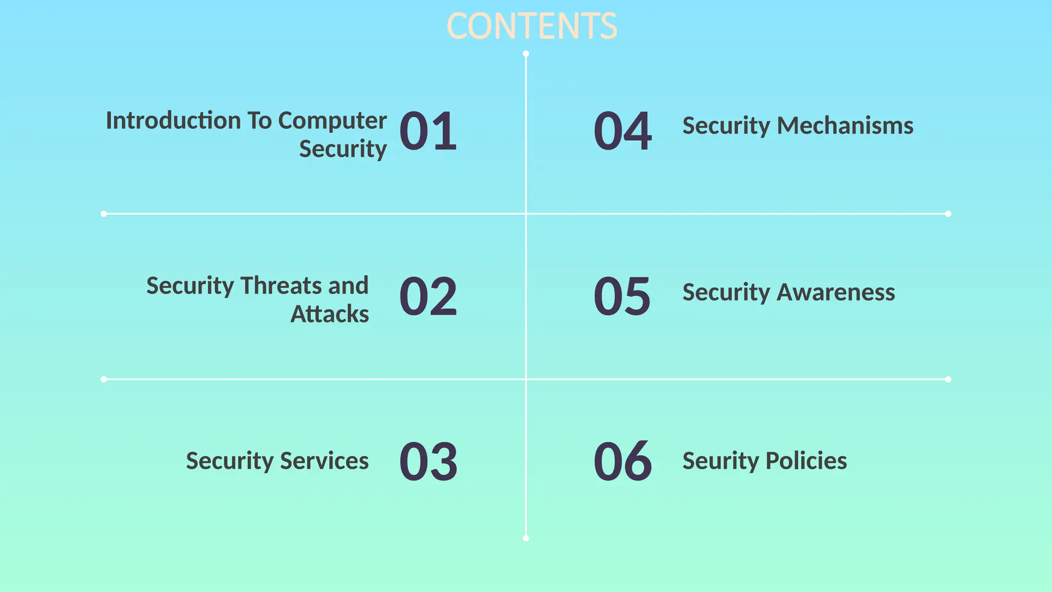 01
Introduction To Computer
Security
Security Threats and
Attacks
Security Services
02
03
04
05
06
Security Mechanisms
Security Awareness
Seurity Policies
CONTENTS
 
