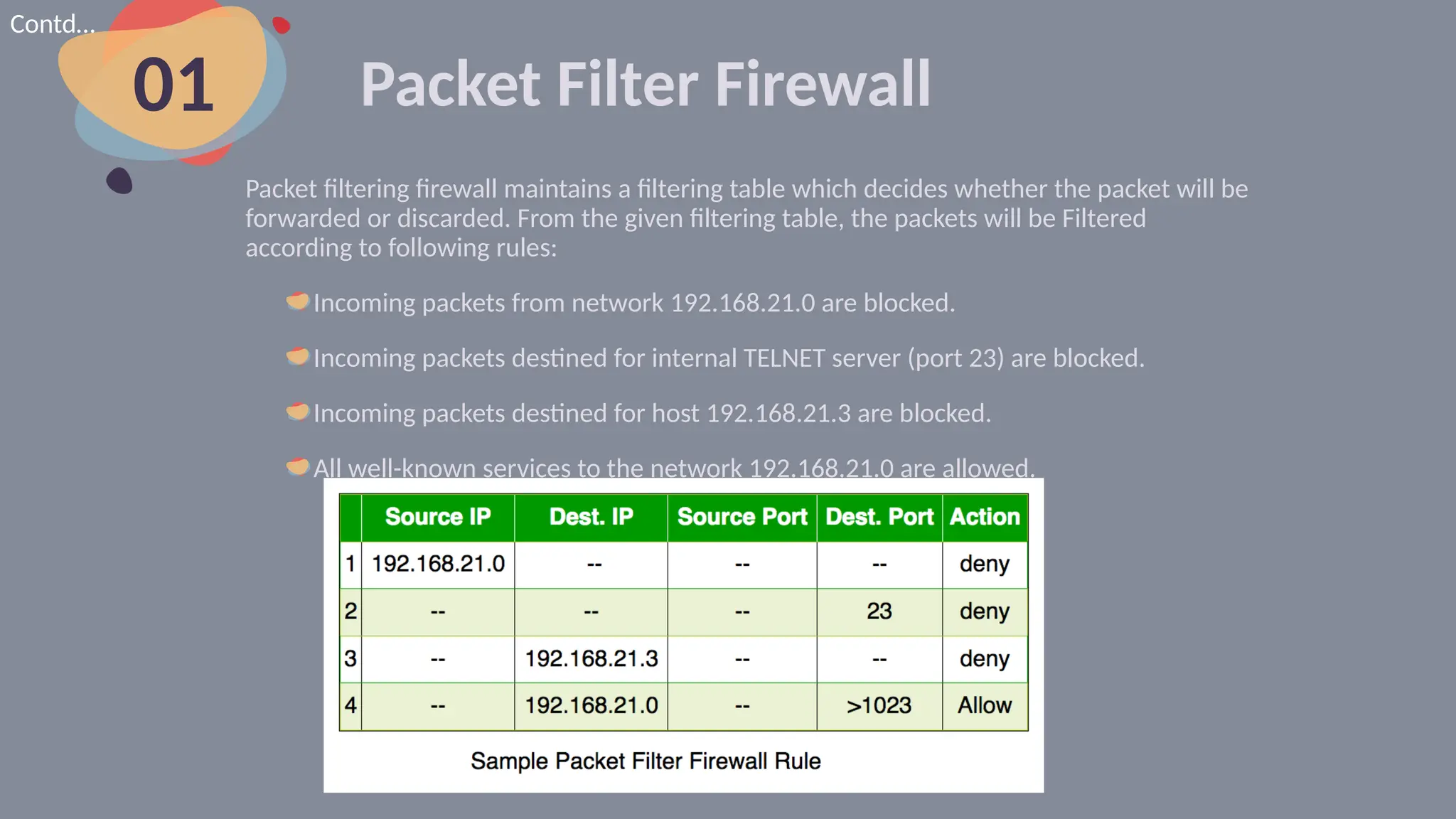 Packet Filter Firewall
01
Contd…
Packet filtering firewall maintains a filtering table which decides whether the packet will be
forwarded or discarded. From the given filtering table, the packets will be Filtered
according to following rules:
Incoming packets from network 192.168.21.0 are blocked.
Incoming packets destined for internal TELNET server (port 23) are blocked.
Incoming packets destined for host 192.168.21.3 are blocked.
All well-known services to the network 192.168.21.0 are allowed.
 