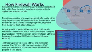 How Firewall Works
Firewall match the network traffic against the rule set defined
in its table. Once the rule is matched, associate action is
applied to the network traffic.
From the perspective of a server, network traffic can be either
outgoing or incoming. Firewall maintains a distinct set of rules
for both the cases. Mostly the outgoing traffic, originated
from the server itself, allowed to pass.
Incoming traffic is treated differently. Most traffic which
reaches on the firewall is one of these three major Transport
Layer protocols- TCP(Transmission Control Protocol) UDP(User
Datagram Protocol) or ICMP(Internet Control Message
Protocol).
All these types have a source address and destination
address. Also, TCP and UDP have port numbers. ICMP
uses type code instead of port number which identifies
purpose of that packet.
 