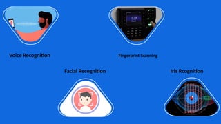 Facial Recognition
Voice Recognition Fingerprint Scanning
Iris Rcognition
 