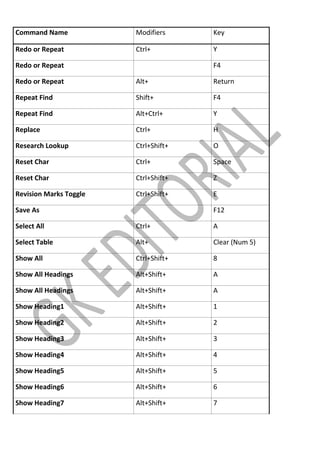 Computer Shortcut key A to Z (MS Word, Excel, PPT) | PDF