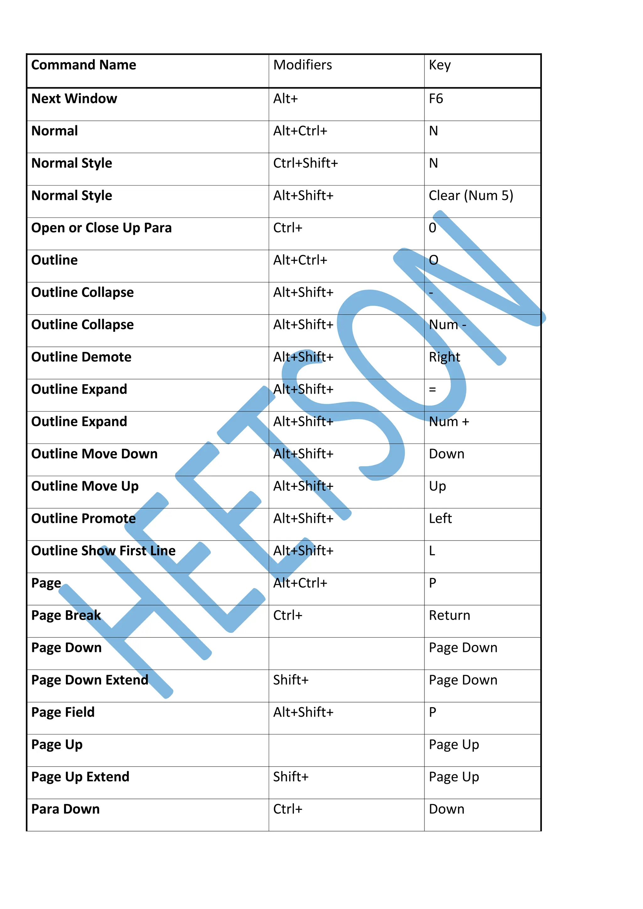 Computer Shortcut Keys A to Z (MS Word, Excel, PowerPoint) | PDF