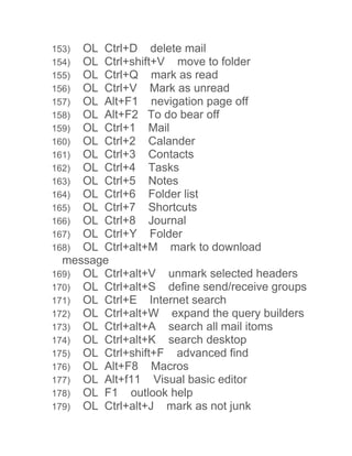 153) OL Ctrl+D delete mail 
154) OL Ctrl+shift+V move to folder 
155) OL Ctrl+Q mark as read 
156) OL Ctrl+V Mark as unread 
157) OL Alt+F1 nevigation page off 
158) OL Alt+F2 To do bear off 
159) OL Ctrl+1 Mail 
160) OL Ctrl+2 Calander 
161) OL Ctrl+3 Contacts 
162) OL Ctrl+4 Tasks 
163) OL Ctrl+5 Notes 
164) OL Ctrl+6 Folder list 
165) OL Ctrl+7 Shortcuts 
166) OL Ctrl+8 Journal 
167) OL Ctrl+Y Folder 
168) OL Ctrl+alt+M mark to download 
message 
169) OL Ctrl+alt+V unmark selected headers 
170) OL Ctrl+alt+S define send/receive groups 
171) OL Ctrl+E Internet search 
172) OL Ctrl+alt+W expand the query builders 
173) OL Ctrl+alt+A search all mail itoms 
174) OL Ctrl+alt+K search desktop 
175) OL Ctrl+shift+F advanced find 
176) OL Alt+F8 Macros 
177) OL Alt+f11 Visual basic editor 
178) OL F1 outlook help 
179) OL Ctrl+alt+J mark as not junk 
 