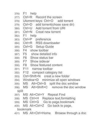 376) F1 help 
377) Ctrl+R Record the screen 
378) Utorrent keys: Ctrl+O add torrent 
379) Ctrl+D add torrent(chose save dir) 
380) Ctrl+U Add torrent from URl 
381) Ctrl+N Creat new torrent 
382) F1 help 
383) Ctrl+P preference 
384) Ctrl+R RSS downloader 
385) Ctrl+G Setup Guide 
386) F4 show toolbar 
387) F5 show detailed info 
388) F6 Show status bar 
389) F7 Show sidevar 
390) F8 Show featured content 
391) F11 narrow toolbar 
392) F12 compact category list 
393) Ctrl+Shift+N creat a new folder 
394) Window+D minimize all open windows 
395) MS Alt+Ctrl+S split the doc window 
396) MS Alt+Shift+C remove the doc window 
split 
397) MS Alt+Ctrl+Y Repeat Find 
398) MS Ctrl+H Replace text,formatting 
399) MS Ctrl+G Go to page,bookmark 
400) MS Alt+Ctrl+Z Go back to page, 
bookmark 
401) MS Alt+Ctrl+Home Browse through a doc 
 