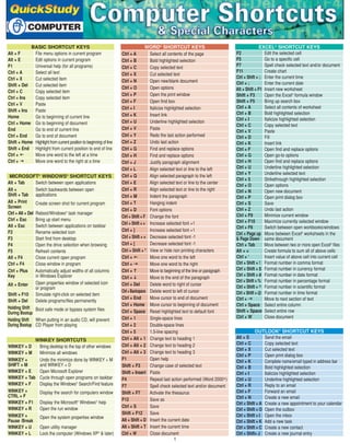 Computer shortcut keys | PDF