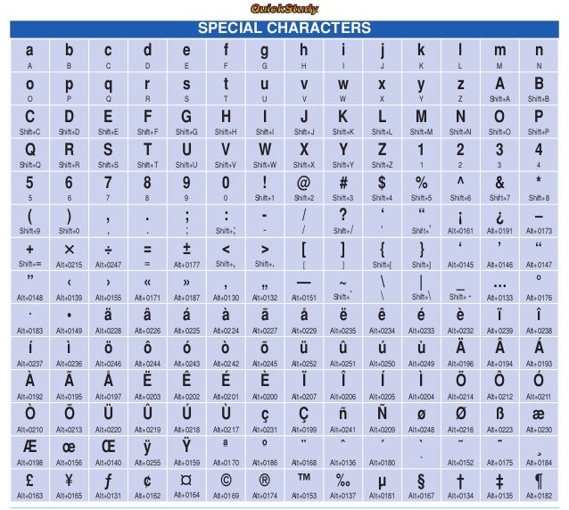 computer short cut keys The following table lists the keyboard shortcuts built into imagej you can create additional shortcuts, or override built in shortcuts, by creating simple macros. computer short cut keys The following table lists the keyboard shortcuts built into imagej you can create additional shortcuts, or override built in shortcuts, by creating simple macros.