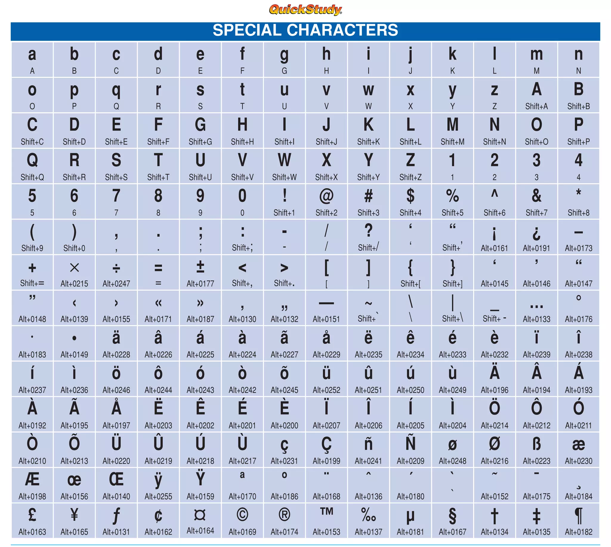 SPECIAL CHARACTERS

a

b

c

d

e

f

g

h

i

j

k

l

m

n

A

B

C

D

E

F

G

H

I

J

K

L

M

N

o

p

q

r

s

t

u

v

w

x

y

z

A

B

O

P

Q

R

S

T

U

V

W

X

Y

Z

Shift+A

Shift+B

C

D

E

F

G

H

I

J

K

L

M

N

O

P

Shift+C

Shift+D

Shift+E

Shift+F

Shift+G

Shift+H

Shift+I

Shift+J

Shift+K

Shift+L

Shift+M

Shift+N

Shift+O

Shift+P

Q

R

S

T

U

V

W

X

Y

Z

1

2

3

4

Shift+Q

Shift+R

Shift+S

Shift+T

Shift+U

Shift+V

Shift+W

Shift+X

Shift+Y

Shift+Z

1

2

3

4

5

6

7

8

9

0

!

@

#

$

%

^

&

*

5

6

7

8

9

0

Shift+1

Shift+2

Shift+3

Shift+4

Shift+5

Shift+6

Shift+7

Shift+8

(

)

,

.

;

:

-

/

?

‘

“

¡

¿

–

Shift+9

Shift+0

,

.

;

Shift+;

-

/

Shift+/

‘

Shift+’

Alt+0161

Alt+0191

Alt+0173

+

‫ן‬

÷

=

±

<

>

[

]

{

}

‘

’

“

Shift+=

Alt+0215

Alt+0247

=

Alt+0177

Shift+,

Shift+.

[

]

Shift+[

Shift+]

Alt+0145

Alt+0146

Alt+0147

”

‹

›

«

»

‚

„

—

~



|

_

…

°

Alt+0148

Alt+0139

Alt+0155

Alt+0171

Alt+0187

Alt+0130

Alt+0132

Alt+0151

Shift+`



Shift+

Shift+ -

Alt+0133

Alt+0176

·

•

ä

â

á

à

ã

å

ë

ê

é

è

ï

î

Alt+0183

Alt+0149

Alt+0228

Alt+0226

Alt+0225

Alt+0224

Alt+0227

Alt+0229

Alt+0235

Alt+0234

Alt+0233

Alt+0232

Alt+0239

Alt+0238

í

ì

ö

ô

ó

ò

õ

ü

û

ú

ù

Ä

Â

Á

Alt+0237

Alt+0236

Alt+0246

Alt+0244

Alt+0243

Alt+0242

Alt+0245

Alt+0252

Alt+0251

Alt+0250

Alt+0249

Alt+0196

Alt+0194

Alt+0193

À

Ã

Å

Ë

Ê

É

È

Ï

Î

Í

Ì

Ö

Ô

Ó

Alt+0192

Alt+0195

Alt+0197

Alt+0203

Alt+0202

Alt+0201

Alt+0200

Alt+0207

Alt+0206

Alt+0205

Alt+0204

Alt+0214

Alt+0212

Alt+0211

Ò

Õ

Ü

Û

Ú

Ù

ç

Ç

ñ

Ñ

ø

Ø

ß

æ

Alt+0210

Alt+0213

Alt+0220

Alt+0219

Alt+0218

Alt+0217

Alt+0231

Alt+0199

Alt+0241

Alt+0209

Alt+0248

Alt+0216

Alt+0223

Alt+0230

Æ

œ

Œ

ÿ

Ÿ

ª

º

¨

ˆ

´

`

˜

¯

¸

Alt+0198

Alt+0156

Alt+0140

Alt+0255

Alt+0159

Alt+0170

Alt+0186

Alt+0168

Alt+0136

Alt+0180

`

Alt+0152

Alt+0175

Alt+0184

£

¥

ƒ

¢

©

®

™

‰

µ

§

†

‡

¶

Alt+0169

Alt+0174

Alt+0153

Alt+0137

Alt+0181

Alt+0167

Alt+0134

Alt+0135

Alt+0182

Alt+0163

Alt+0165

Alt+0131

Alt+0162

Alt+0164

Get the Answers You Need . . .

Do a
Laminated Reference Guides

Get the
Skills
You Need
with
Computer Based Training

• Help your Career
• Get a New Job
• Prepare as a Student
• Get Down to Business
Solutions for you or your employees

Browse Over 300 Titles • For school, computers, home, office and more • www.quickstudy.com
2

 