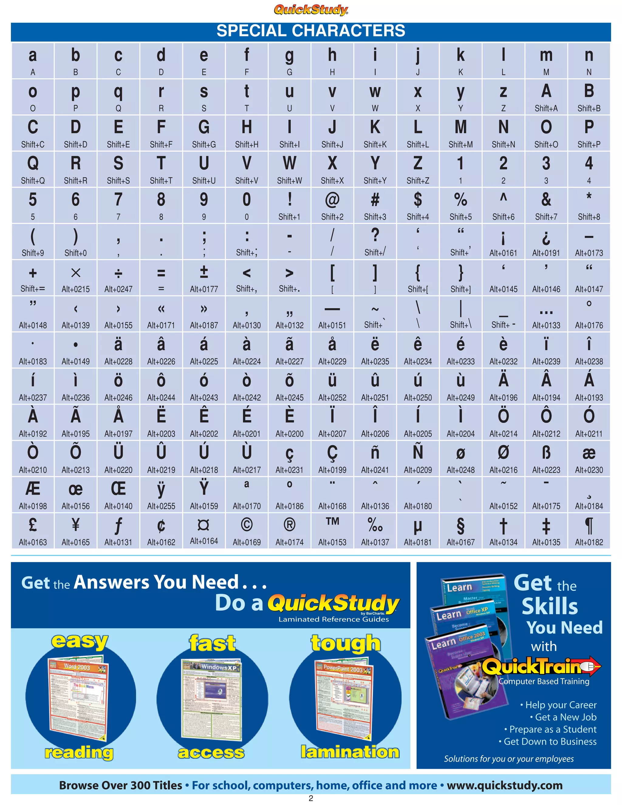 a
A
b
B
c
C
d
D
e
E
f
F
g
G
h
H
i
I
j
J
k
K
l
L
m
M
n
N
o
O
p
P
q
Q
r
R
s
S
t
T
u
U
v
V
w
W
x
X
y
Y
z
Z
A
Shift+A
B
Shift+B
C
Shift+C
D
Shift+D
E
Shift+E
F
Shift+F
G
Shift+G
H
Shift+H
I
Shift+I
J
Shift+J
K
Shift+K
L
Shift+L
M
Shift+M
N
Shift+N
O
Shift+O
P
Shift+P
Q
Shift+Q
R
Shift+R
S
Shift+S
T
Shift+T
U
Shift+U
V
Shift+V
W
Shift+W
X
Shift+X
Y
Shift+Y
Z
Shift+Z
1
1
2
2
3
3
4
4
5
5
6
6
7
7
8
8
9
9
0
0
!
Shift+1
@
Shift+2
#
Shift+3
$
Shift+4
%
Shift+5
^
Shift+6
&
Shift+7
*
Shift+8
(
Shift+9
)
Shift+0
,
,
.
.
;
;
:
Shift+;
-
-
/
/
?
Shift+/
‘
‘
“
Shift+’
¡
Alt+0161
¿
Alt+0191
–
Alt+0173
+
Shift+=
‫ן‬‫ן‬
Alt+0215
÷
Alt+0247
=
=
±
Alt+0177
<
Shift+,
>
Shift+.
[
[
]
]
{
Shift+[
}
Shift+]
‘
Alt+0145
’
Alt+0146
“
Alt+0147
”
Alt+0148
‹
Alt+0139
›
Alt+0155
«
Alt+0171
»
Alt+0187
‚
Alt+0130
„
Alt+0132
—
Alt+0151
~
Shift+`


|
Shift+
_
Shift+ -
…
Alt+0133
°
Alt+0176
·
Alt+0183
•
Alt+0149
ä
Alt+0228
â
Alt+0226
á
Alt+0225
à
Alt+0224
ã
Alt+0227
å
Alt+0229
ë
Alt+0235
ê
Alt+0234
é
Alt+0233
è
Alt+0232
ï
Alt+0239
î
Alt+0238
í
Alt+0237
ì
Alt+0236
ö
Alt+0246
ô
Alt+0244
ó
Alt+0243
ò
Alt+0242
õ
Alt+0245
ü
Alt+0252
û
Alt+0251
ú
Alt+0250
ù
Alt+0249
Ä
Alt+0196
Â
Alt+0194
Á
Alt+0193
À
Alt+0192
Ã
Alt+0195
Å
Alt+0197
Ë
Alt+0203
Ê
Alt+0202
É
Alt+0201
È
Alt+0200
Ï
Alt+0207
Î
Alt+0206
Í
Alt+0205
Ì
Alt+0204
Ö
Alt+0214
Ô
Alt+0212
Ó
Alt+0211
Ò
Alt+0210
Õ
Alt+0213
Ü
Alt+0220
Û
Alt+0219
Ú
Alt+0218
Ù
Alt+0217
ç
Alt+0231
Ç
Alt+0199
ñ
Alt+0241
Ñ
Alt+0209
ø
Alt+0248
Ø
Alt+0216
ß
Alt+0223
æ
Alt+0230
Æ
Alt+0198
œ
Alt+0156
Œ
Alt+0140
ÿ
Alt+0255
Ÿ
Alt+0159
ª
Alt+0170
º
Alt+0186
¨
Alt+0168
ˆ
Alt+0136
´
Alt+0180
`
`
˜
Alt+0152
¯
Alt+0175
¸
Alt+0184
£
Alt+0163
¥
Alt+0165
ƒ
Alt+0131
¢
Alt+0162 Alt+0164
©
Alt+0169
®
Alt+0174
™
Alt+0153
‰
Alt+0137
µ
Alt+0181
§
Alt+0167
†
Alt+0134
‡
Alt+0135
¶
Alt+0182
SPECIAL CHARACTERS
Browse Over 300 Titles • For school, computers, home, office and more • www.quickstudy.com
Laminated Reference Guides
Answers You Need. . .Get the
Do a
Get
with
• Help your Career
• Get a New Job
• Prepare as a Student
• Get Down to Business
Solutions for you or your employees
the
Skills
Computer Based Training
You Need
2
 